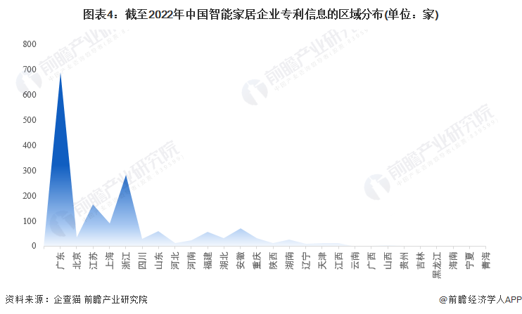 注：上述企业为存续和在业的企业;2)部分地区的相关企业数量为零。