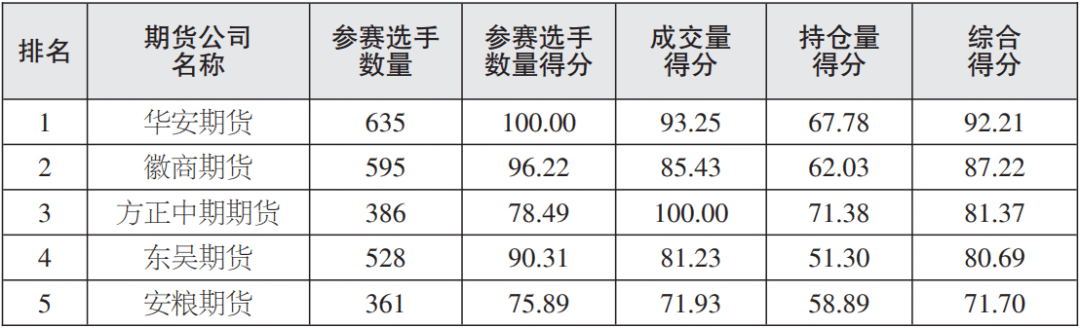 数据来源：当日期货日报纸质版