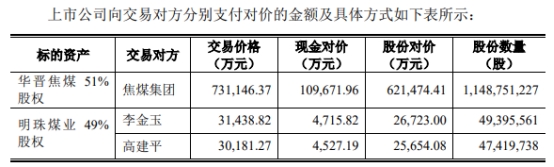 　　关于募集配套资金，本次募集配套资金所发行股份为境内上市的人民币A股普通股，每股面值1.00元，上市地点为深交所。 