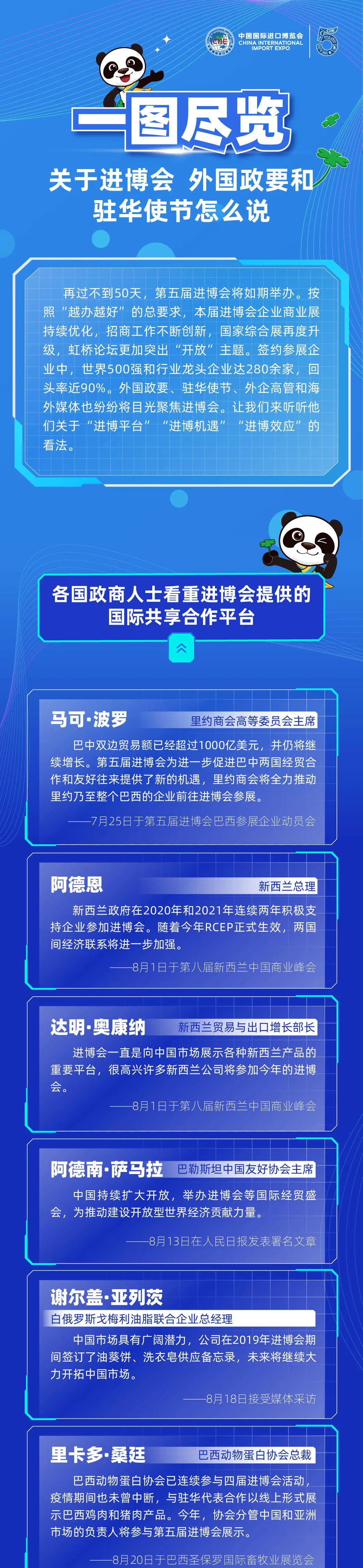 一图尽览|关于进博会 外国政要和驻华使节怎么说?|外国政要_新浪财经_新浪网