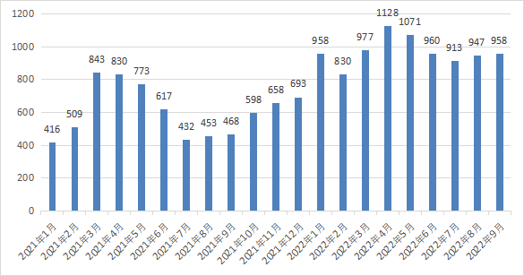 数据来源：中国天然气信息终端（E-Gas系统）