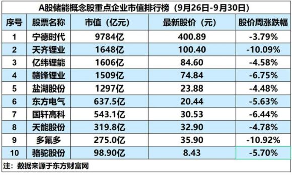 数据梳理并制表：焦艳丽