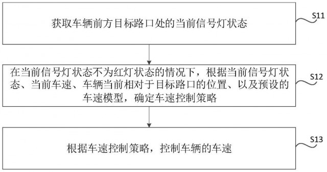 小米汽车首台工程车已下线? 专利揭示将搭载的新技术