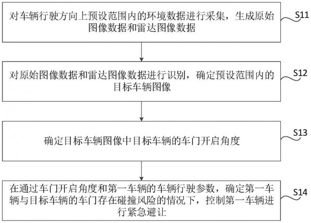 小米汽车首台工程车已下线? 专利揭示将搭载的新技术