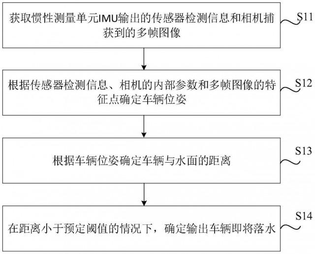 小米汽车首台工程车已下线? 专利揭示将搭载的新技术