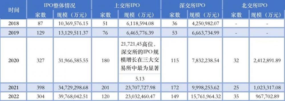 前三季度IPO大盘点：上市首日73家公司股价破发，快可电子涨幅最高（新上市公司涨幅）