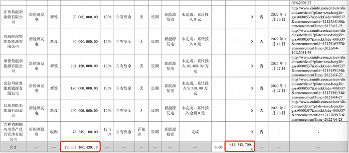 图片：重大股权投资情况，来源：广宇发展半年报