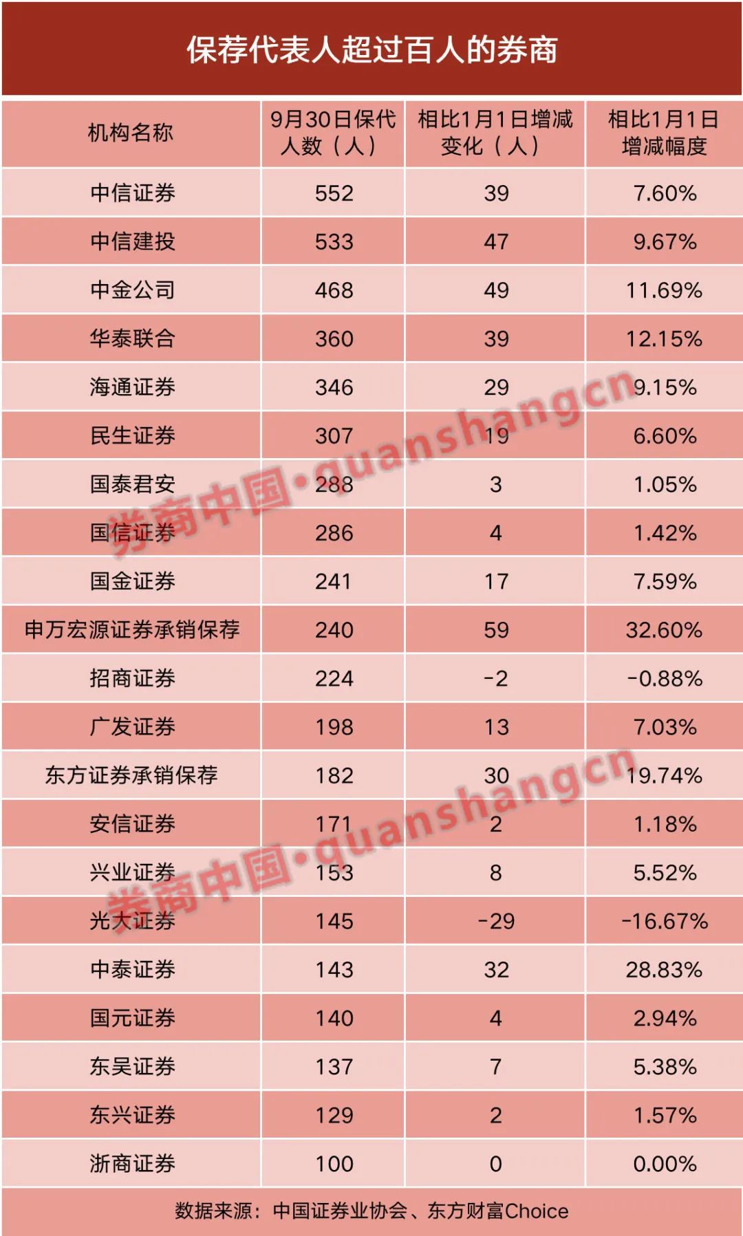 责编：桂衍民