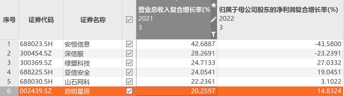 盛邦安全科创板IPO追踪：报告期“紧急”整改多项资金管理内控缺陷 背靠背条款增大现金流风险