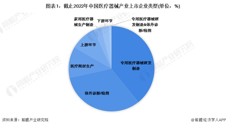 注：上市公司中剔除了ST企业。