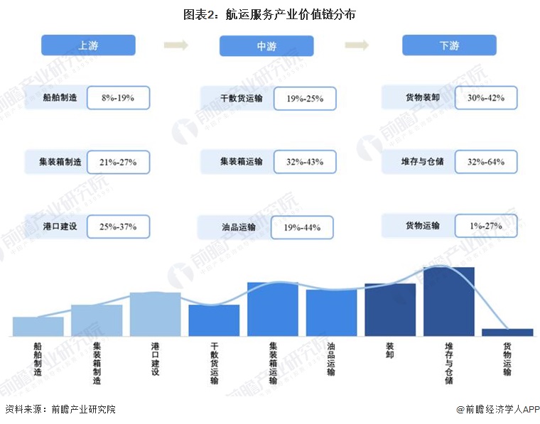 注：上述毛利率区间以行业代表性上市公司2021年毛利率填列