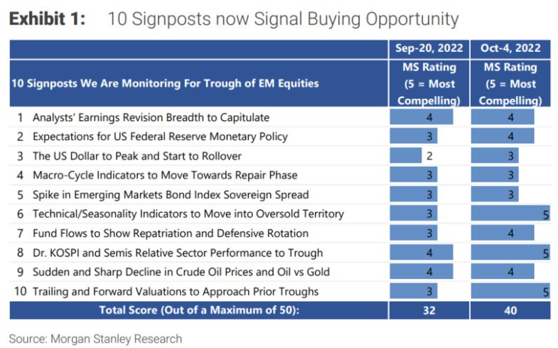 （来源：摩根士丹利）