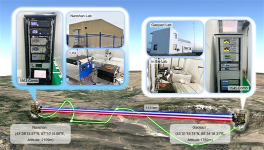 百公里高精度时频传递实验示意图（中国科大供图）
