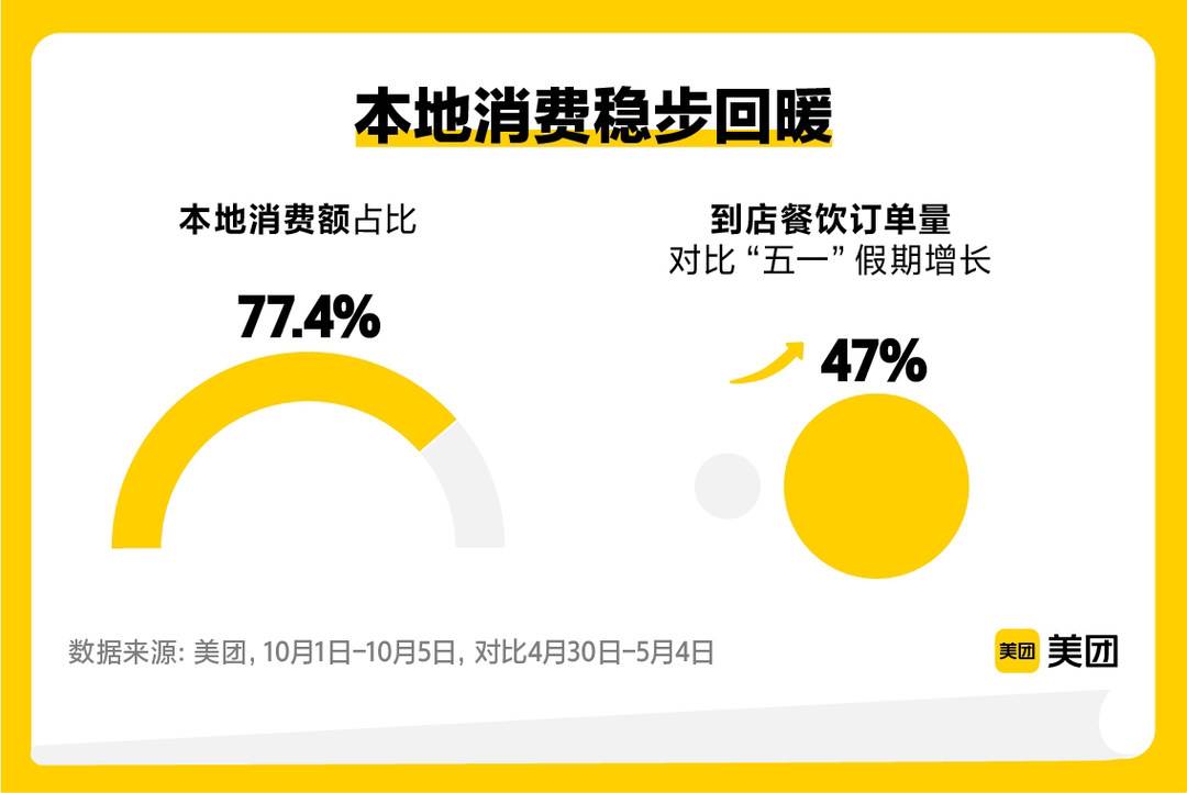 “国庆”封面有数丨避开人潮过国庆 今年七天假期大家是这么过的