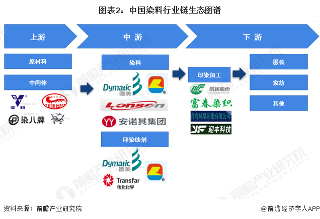 染料行业产业链区域热力地图：浙江省分布最集中
