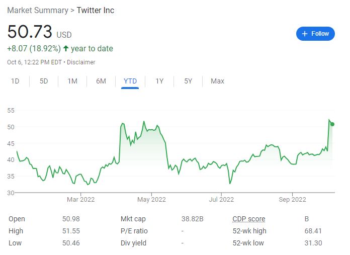 “下周就得买下推特”？全市场盯着马斯克，而融资方都想跑路