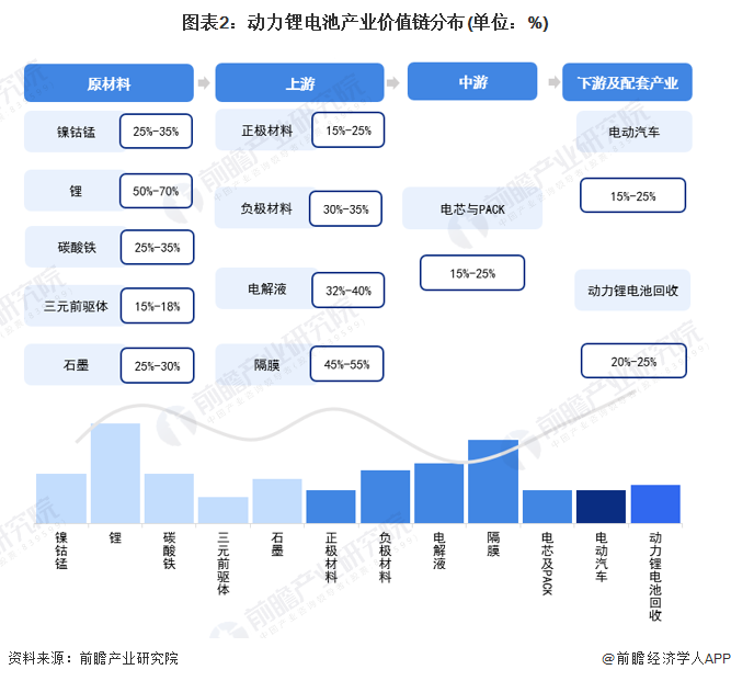 注：上述毛利率区间以行业代表性上市公司2021年毛利率填列