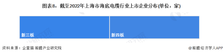 注：上述企业为存续和在业的企业。