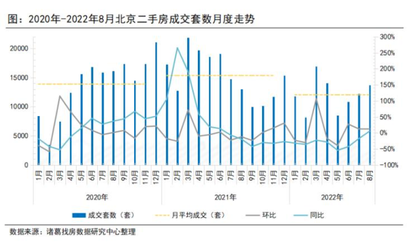 “二手房”直击“连环单”痛点，多地加速二手房流通推出带押过户、优鲜卖