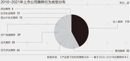 财务舞弊分析_手机新浪网