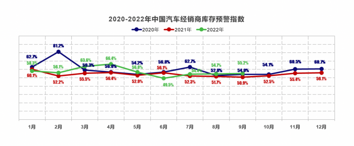 “经销商”“金九”成色不足，“银十”销量可期：中国车市四季度迎来冲刺