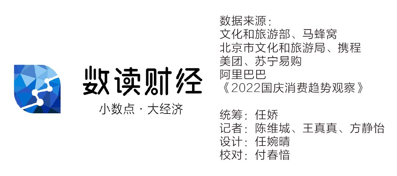 数读国庆 夜间消费再升温近四千万游客选择文旅 夜生活 新浪财经 新浪网