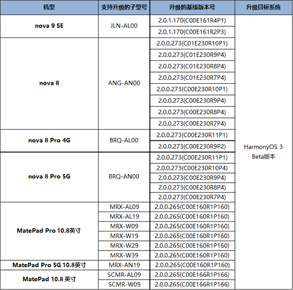 “华为”华为鸿蒙OS 3 Beta版最新升级名单：MatePad、nova 9 SE在列