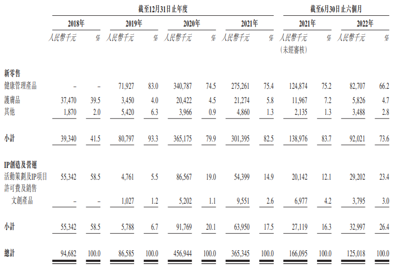 巨星传奇三闯港交所，周杰伦、庾澄庆、刘畊宏、方文山入局