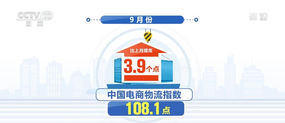 消费需求回暖 9月中国电商物流指数升至年内次高点