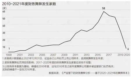 财务舞弊分析_手机新浪网