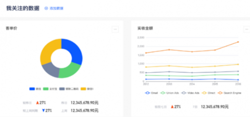 　　斗拱提供数据及报表能力