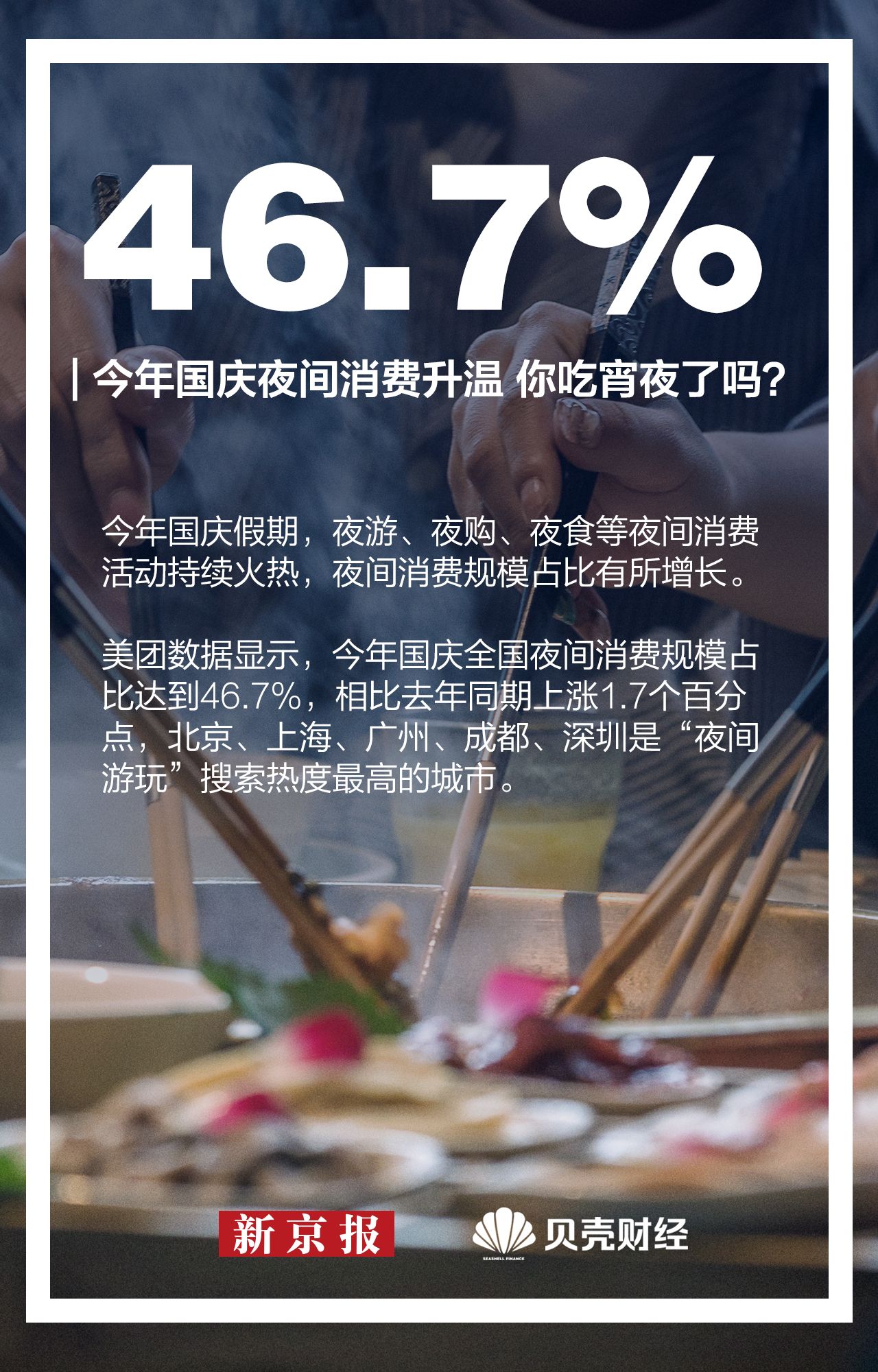 数读国庆 夜间消费再升温近四千万游客选择文旅 夜生活 新浪财经 新浪网