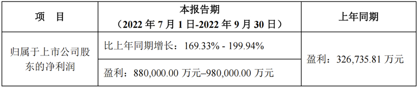 图片来源：宁德时代业绩预报截图