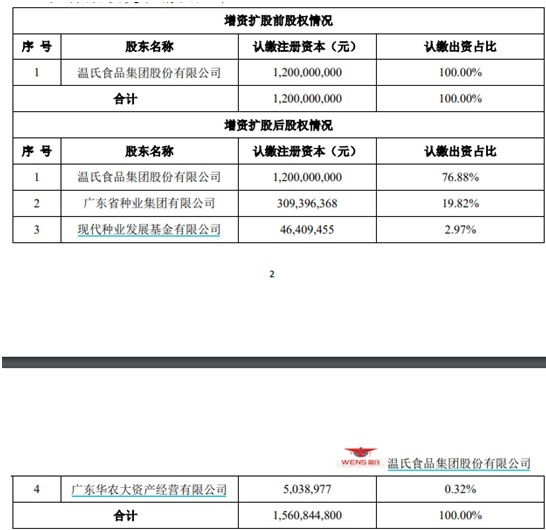 来源：公告截图
