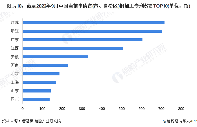 统计口径说明：按照专利申请人提交的地址统计。