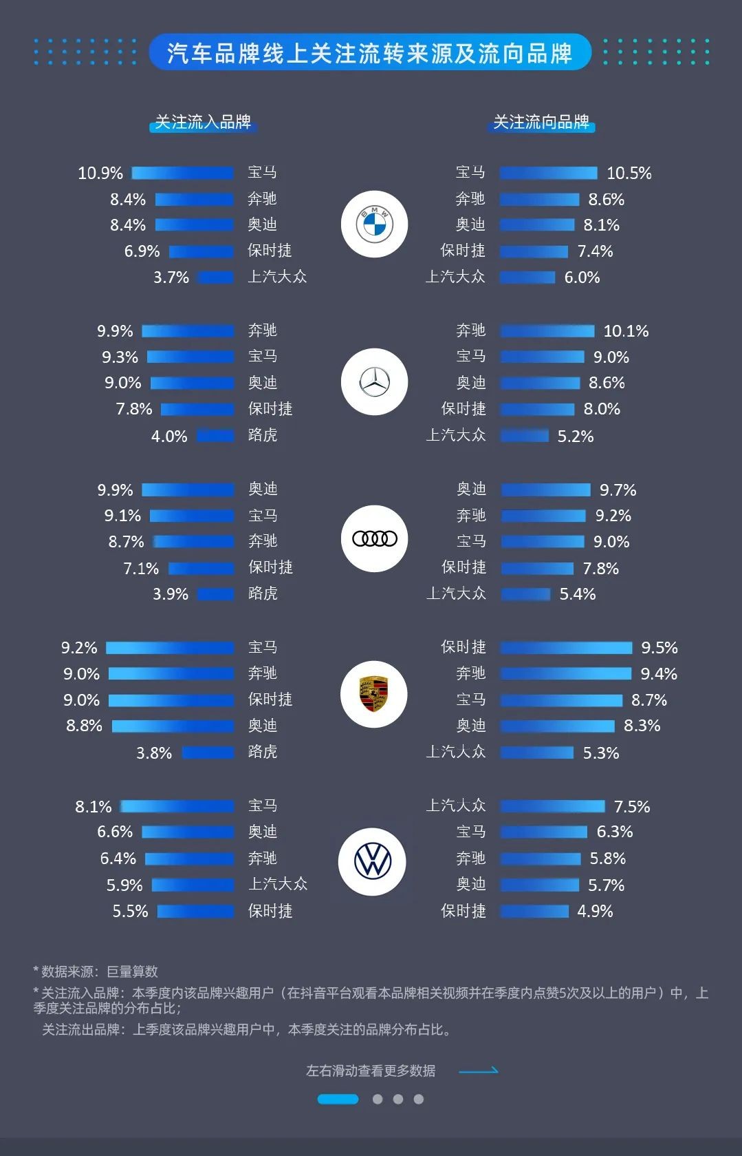 巨量算数 22年第二季度巨量引擎汽车行业生态研究报告 新浪新闻
