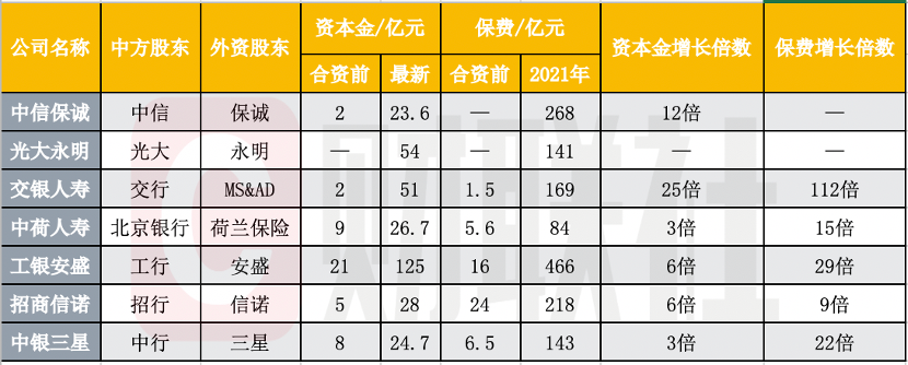 农行旗下农银人寿近半数股权出售 消息称美国保德信考虑接盘 又一家中外合资银行系险企将诞生？