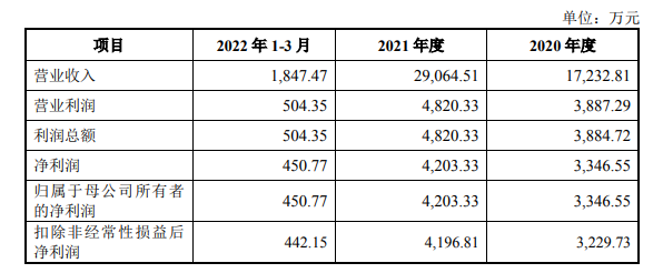 “万元”云鼎科技抛3.22亿重组草案账面仅有1.87亿，深交所下发问询函“钱从何来？”