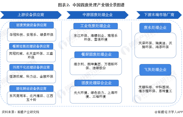 2、中国固废处理行业区域热力地图：江苏省企业最多