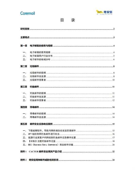 报告目录
