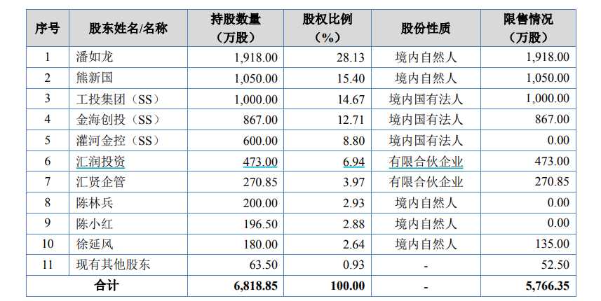 （数据来源：润普食品招股书）