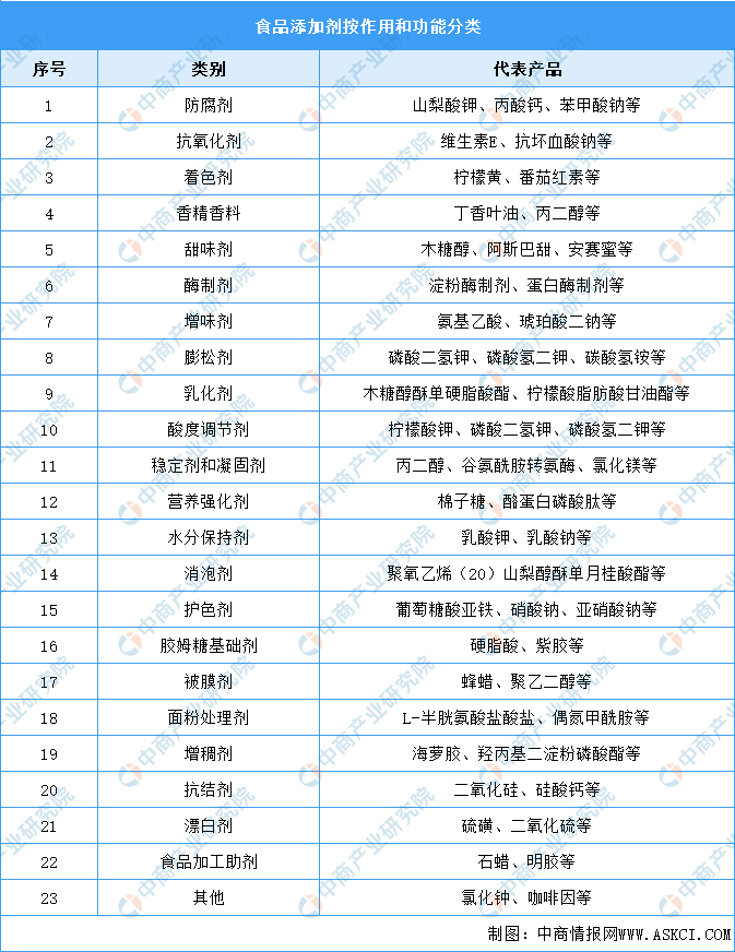 （资料来源：中商产业研究院）