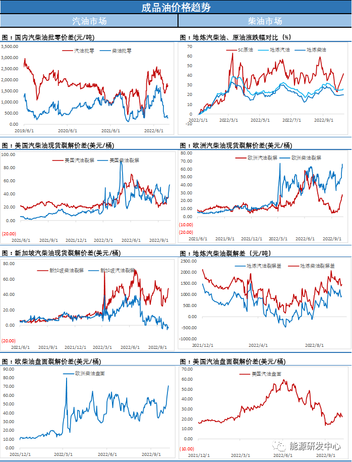 以上图表数据来源文华财经IFIND 海通期货投资咨询部