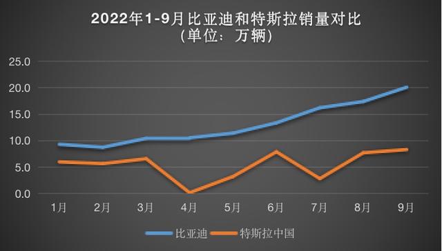 数据来源：乘联会