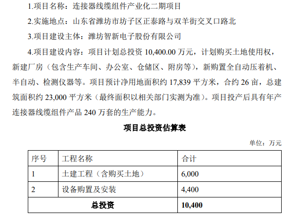 图片来源：公告截图