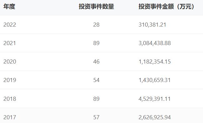 “腾讯”腾讯暂停收购黑鲨背后：对外投资创近6年来最低