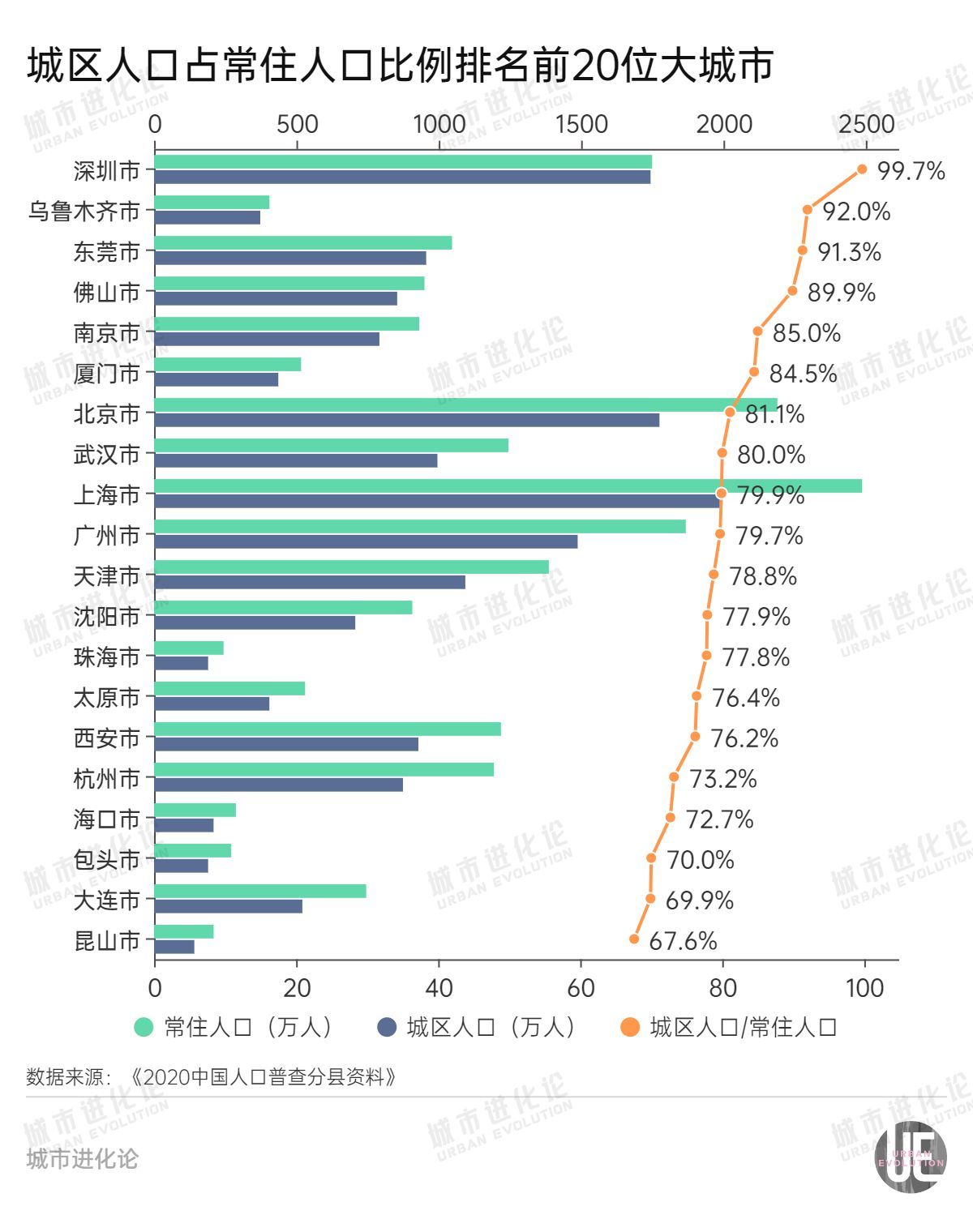 百座大城市名单首次公布,谁是“黑马”?