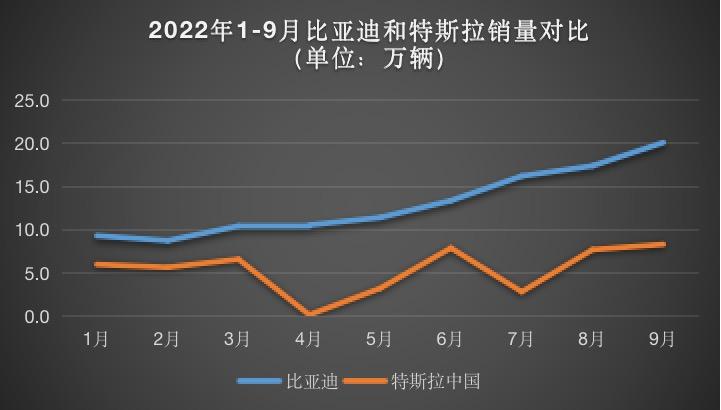 数据来源：乘联会