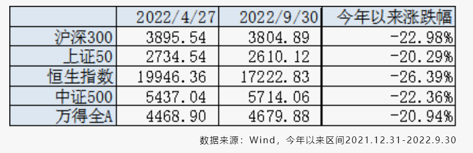 “当下遍地涌黄金“！私募股票仓位回升，百亿私募大佬：不负机遇，勇敢一点