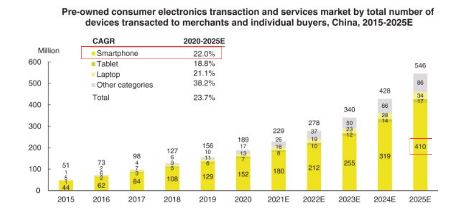  图片来源：万物新生招股书
